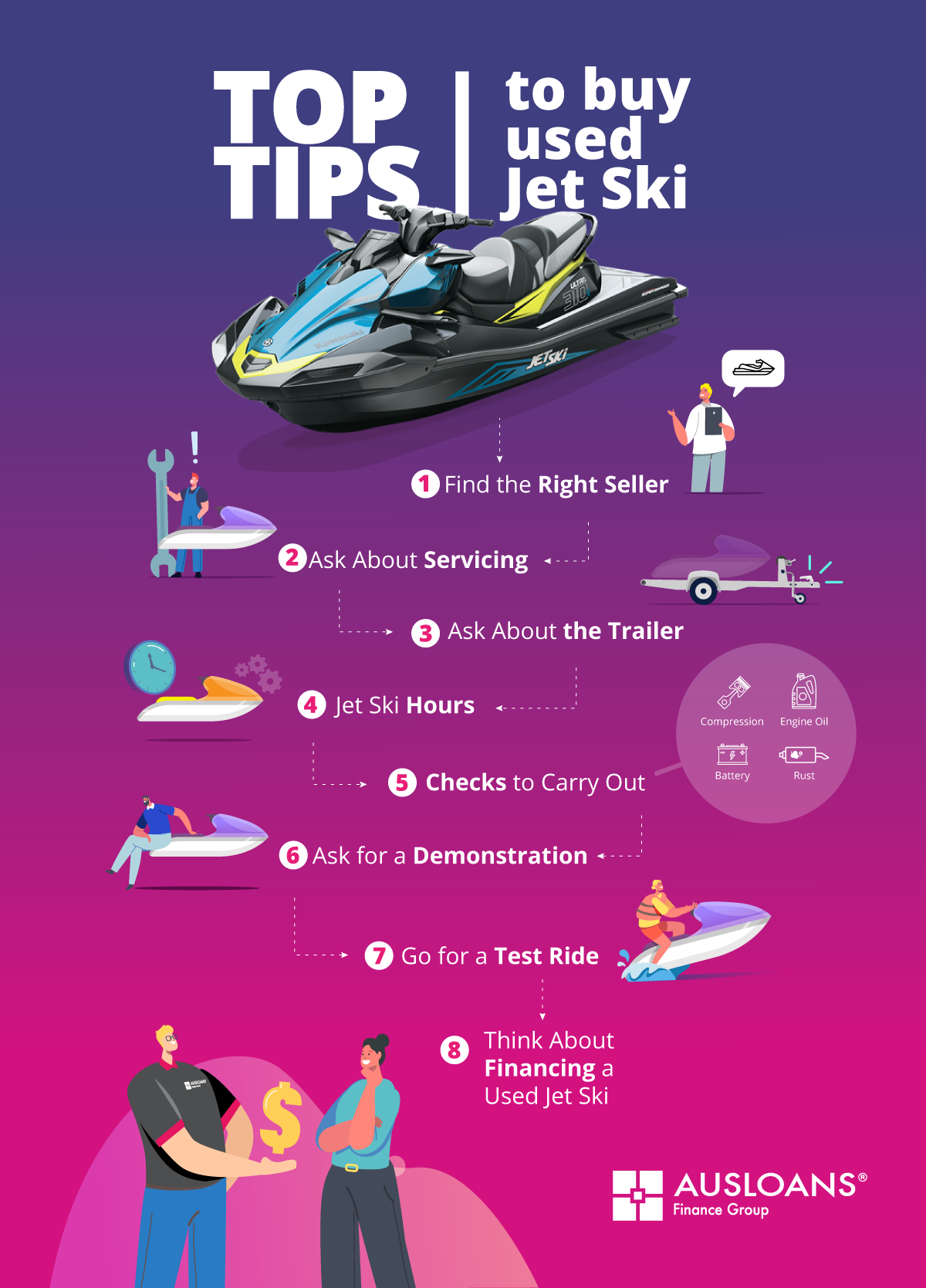 Used Jet Ski Buyers' Guide 8 Top Tips to Buy Used Jet Ski